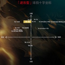 威克多（VICTOR）羽毛球拍胜利TK-兕全碳素纤维单拍进攻型进阶中高端球拍